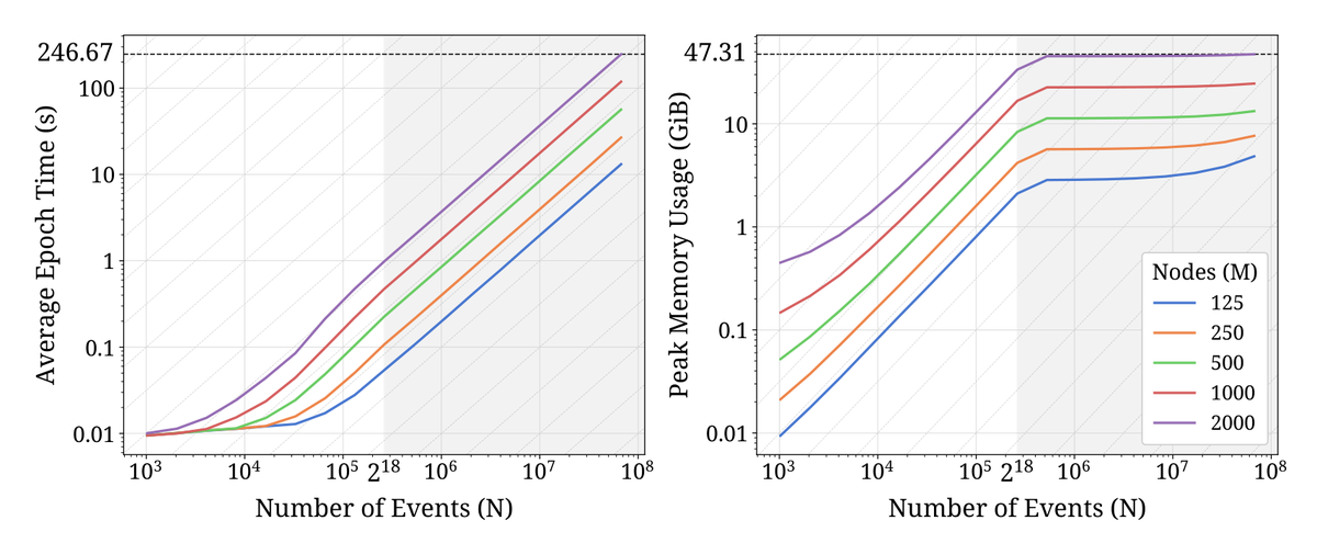 hawkes_scaling.png